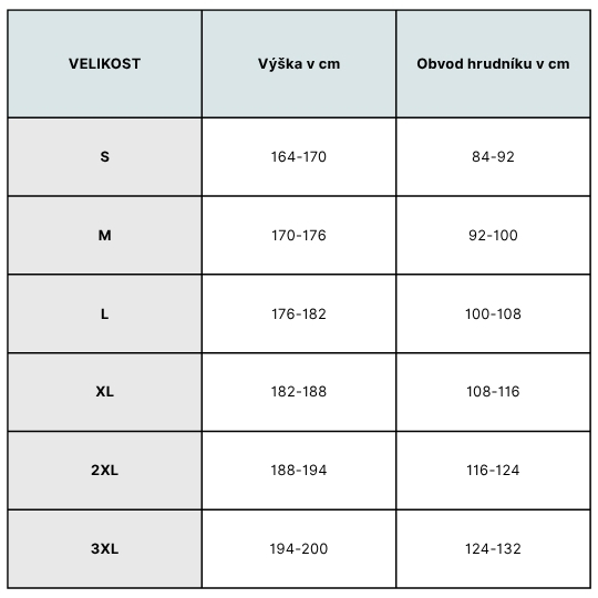 Tabulka velikostí jednorázové overaly uvex (2)